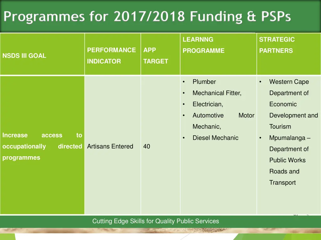 programmes for 2017 2018 funding psps 1