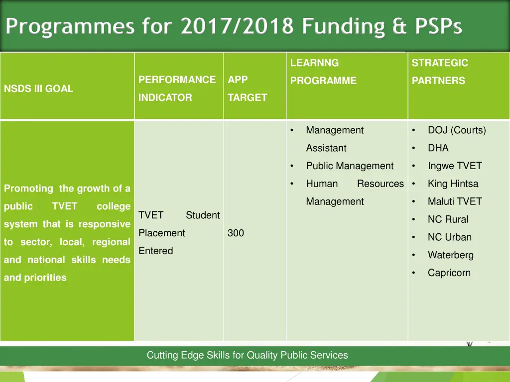 programmes for 2017 2018 funding psps 2