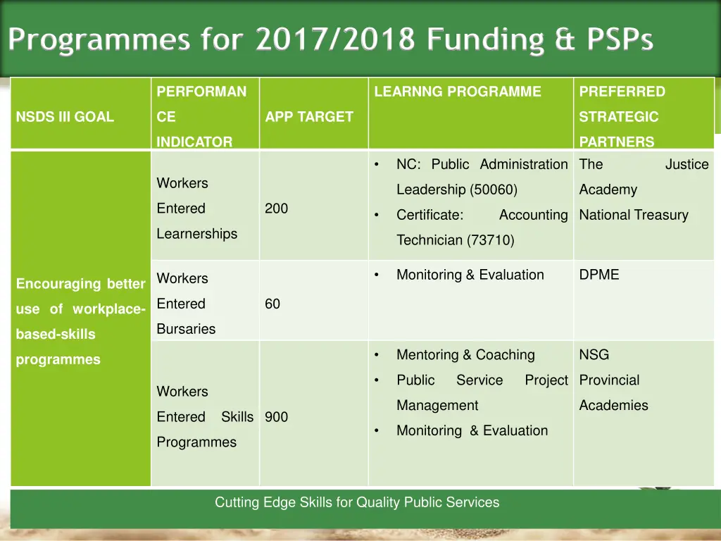 programmes for 2017 2018 funding psps 3