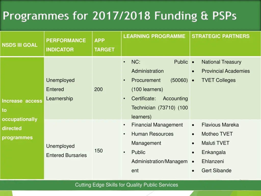 programmes for 2017 2018 funding psps