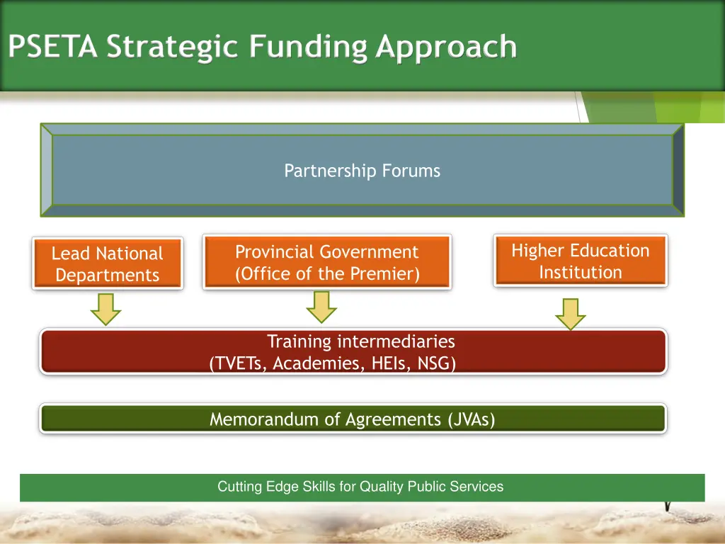 pseta strategic funding approach