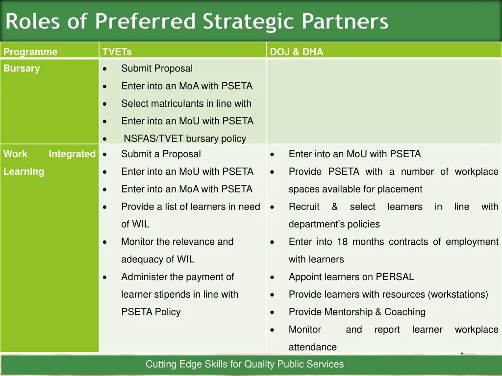 roles of preferred strategic partners 1