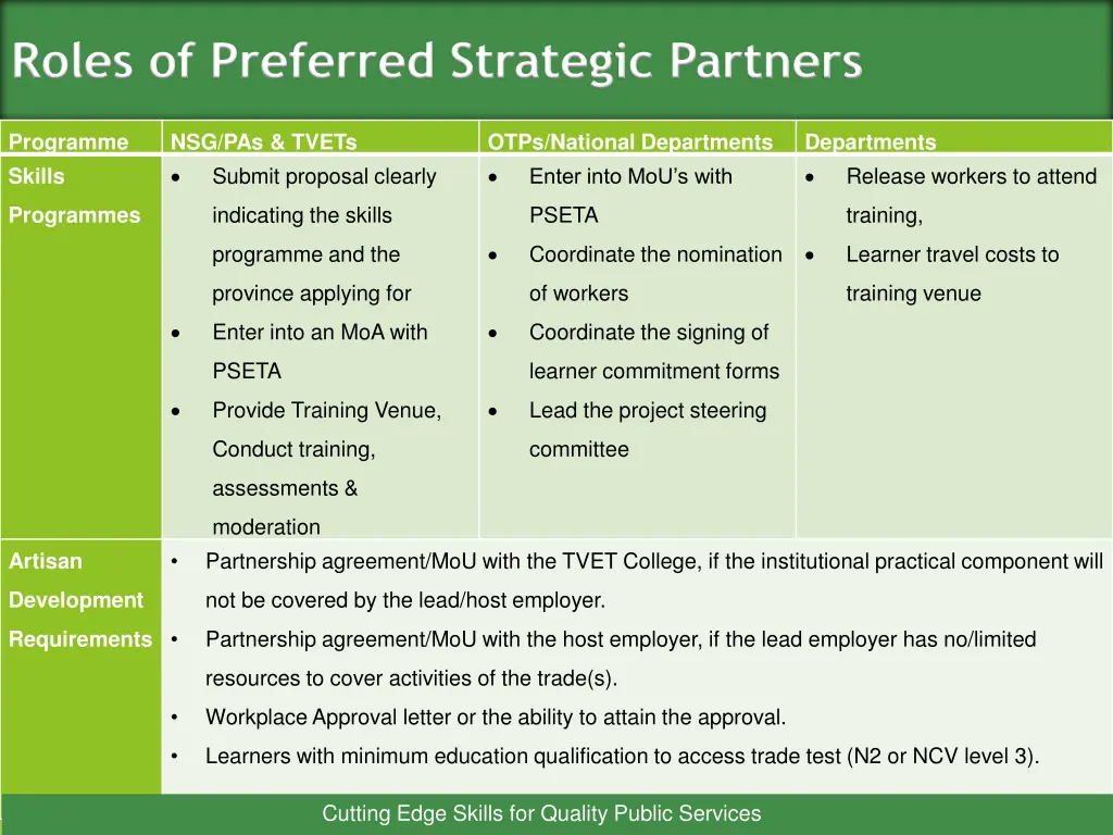 roles of preferred strategic partners 2