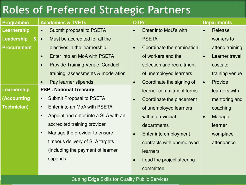 roles of preferred strategic partners