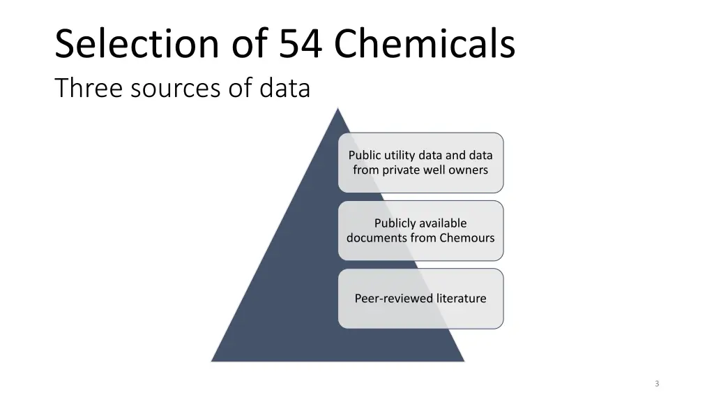 selection of 54 chemicals three sources of data