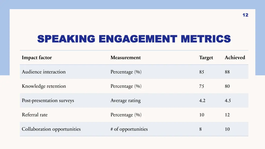 slide12