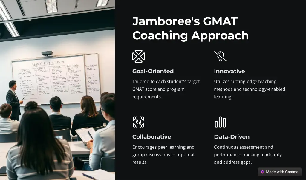 jamboree s gmat coaching approach