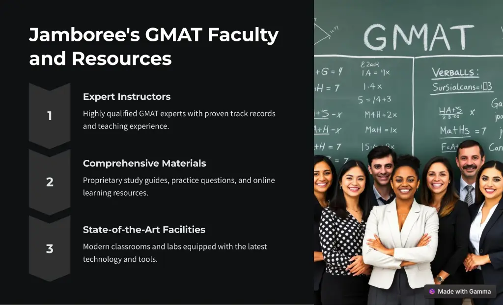 jamboree s gmat faculty and resources