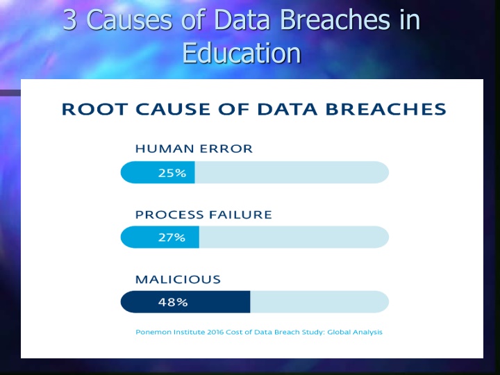 3 causes of data breaches in education