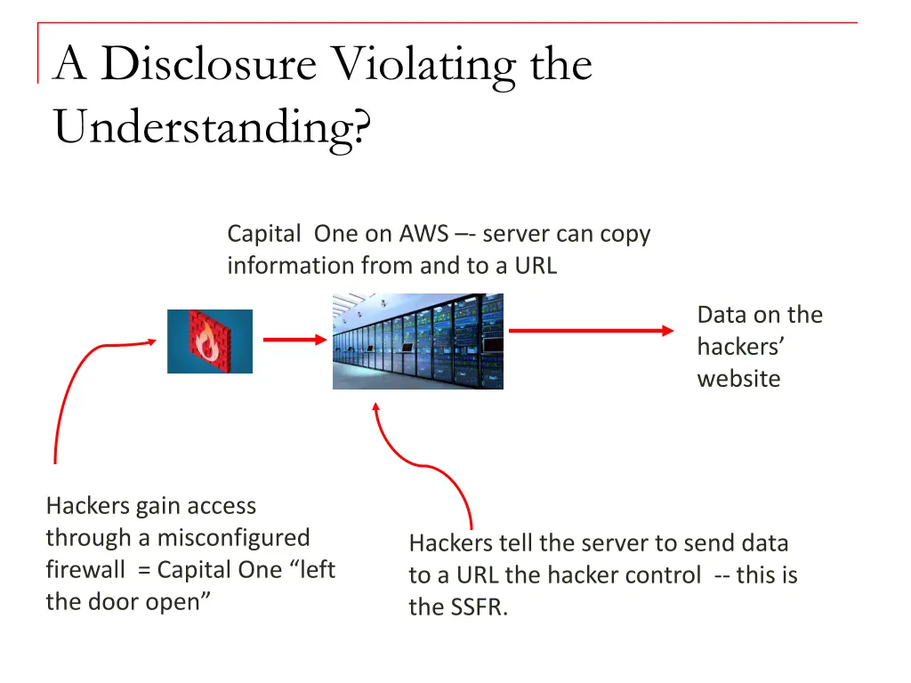 a disclosure violating the understanding