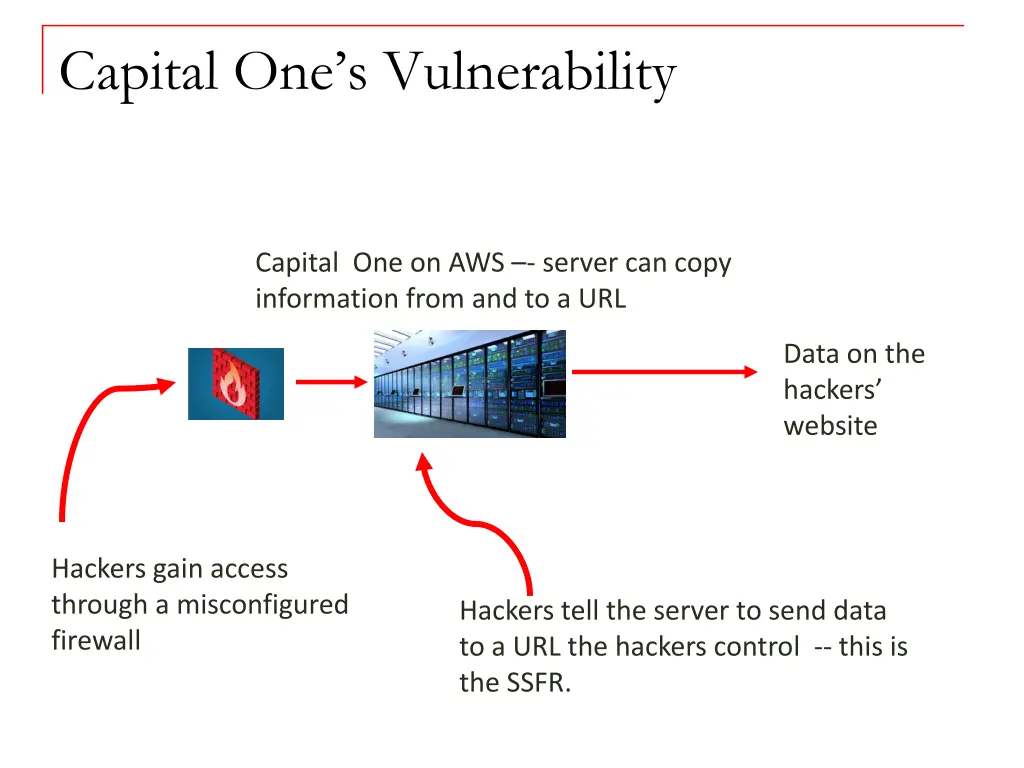 capital one s vulnerability