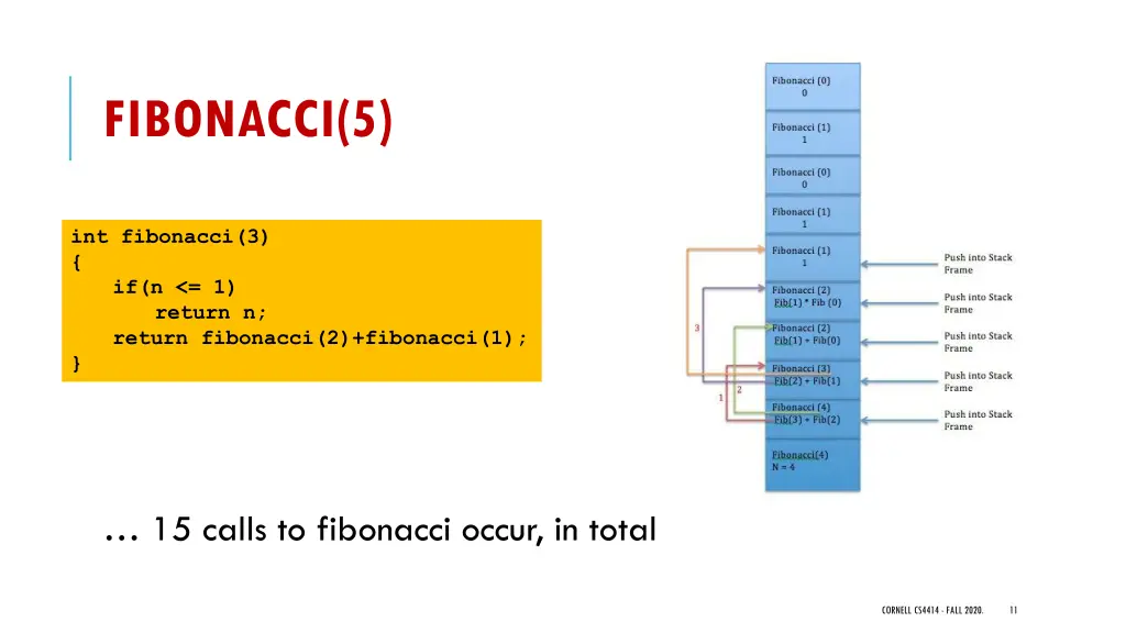 fibonacci 5 1