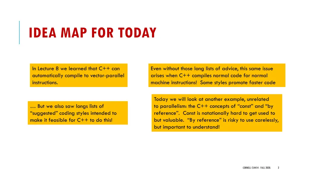 idea map for today