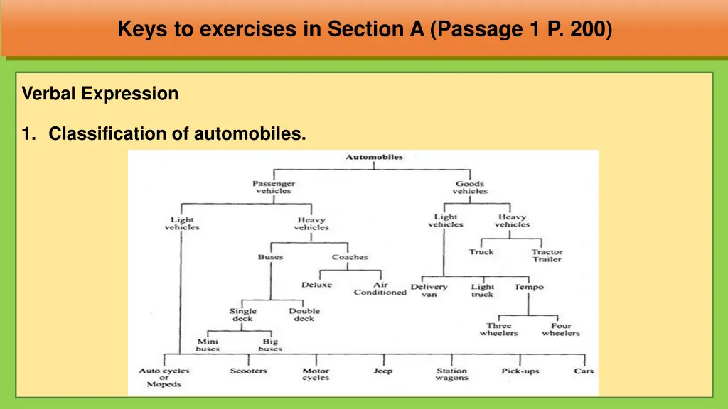 keys to exercises in section a passage 1 p 200