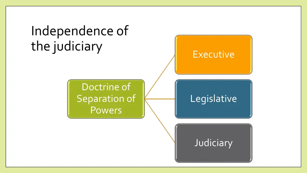 independence of the judiciary