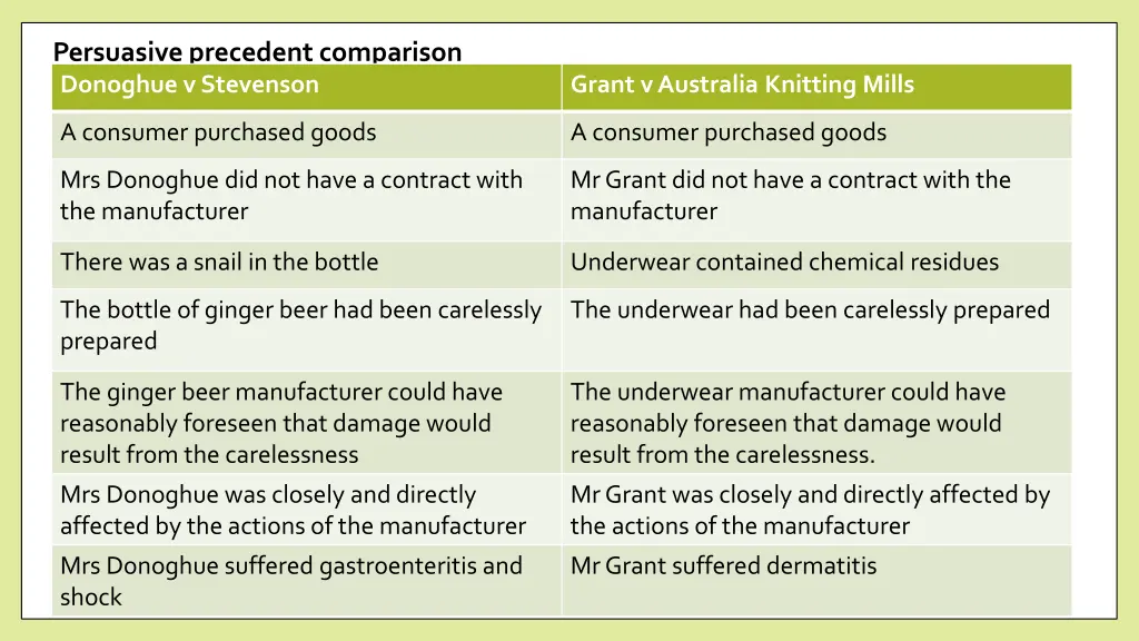 persuasive precedent comparison donoghue