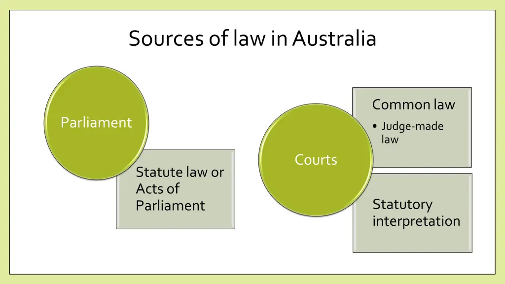 sources of law in australia