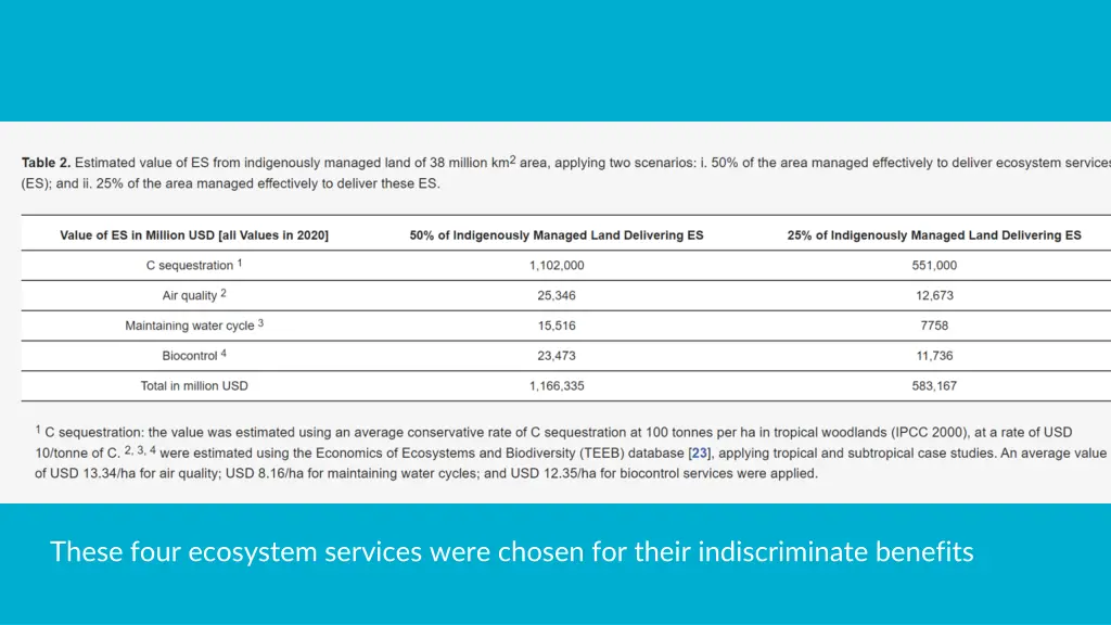 these four ecosystem services were chosen