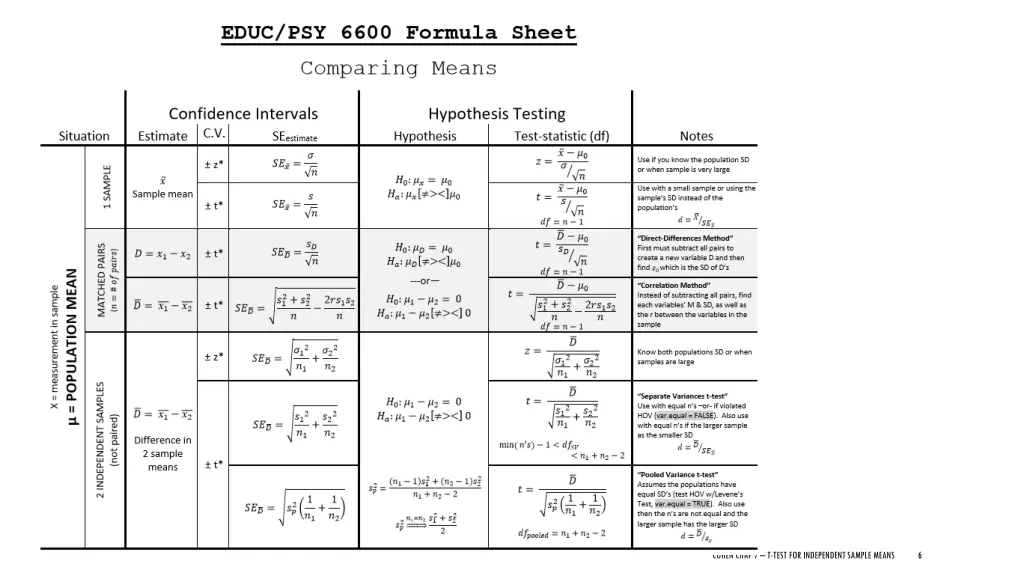 cohen chap 7 t test for independent sample means