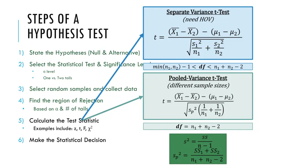 separate variance t separate variance t test need