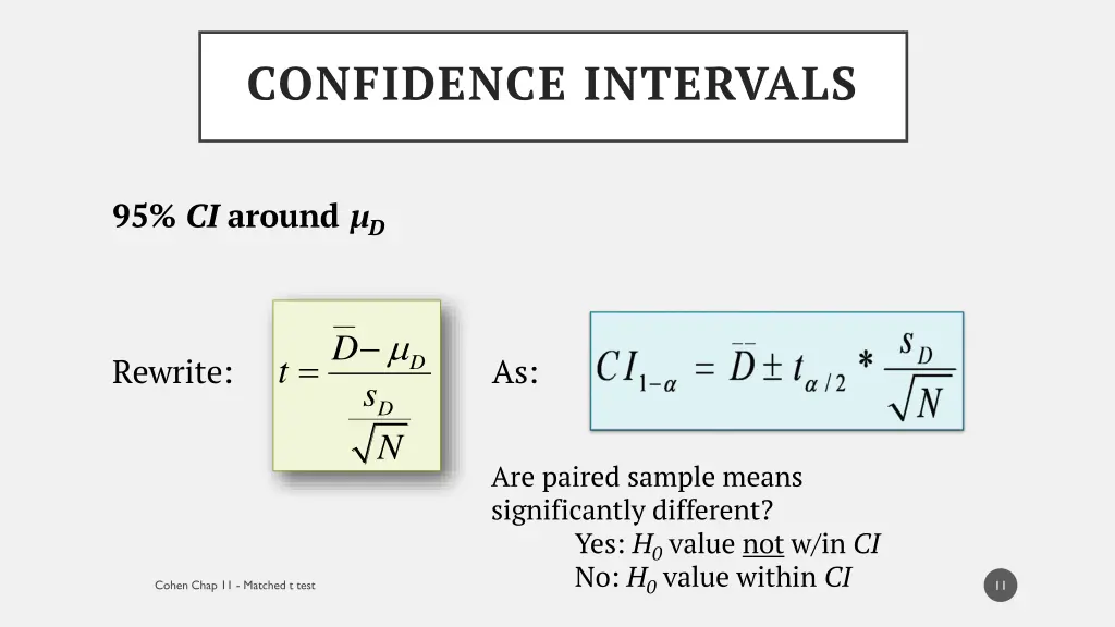 confidence intervals