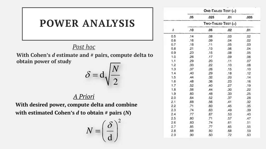 power analysis