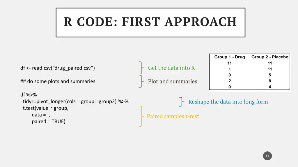 r code first approach