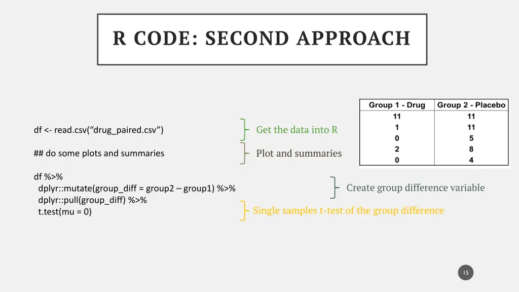 r code second approach