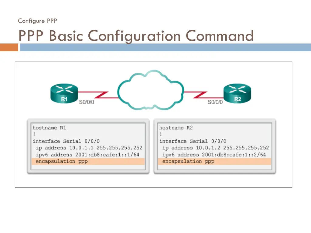 configure ppp ppp basic configuration command