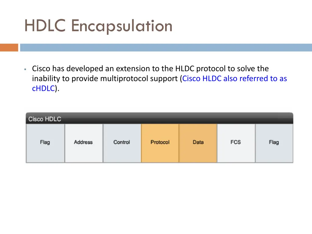 hdlc encapsulation 1