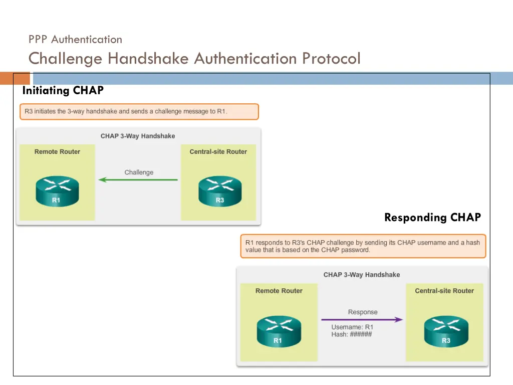 ppp authentication challenge handshake