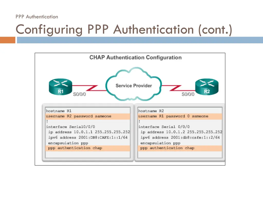 ppp authentication configuring ppp authentication 1