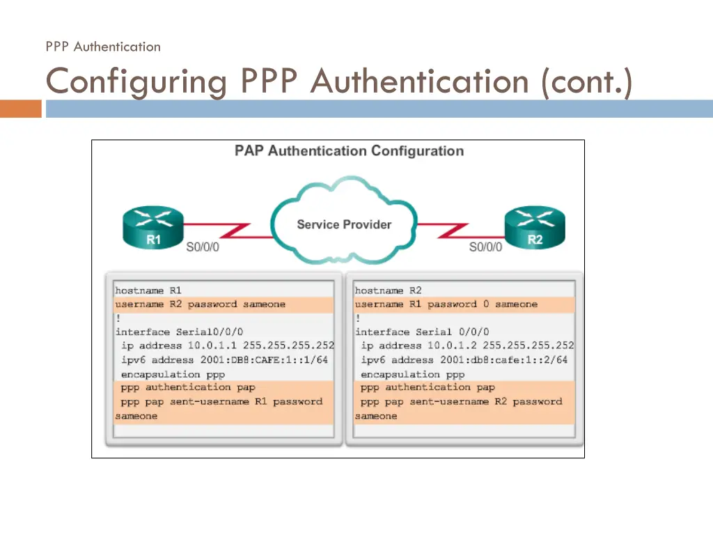 ppp authentication configuring ppp authentication