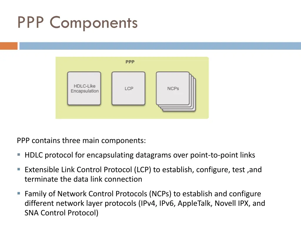 ppp components