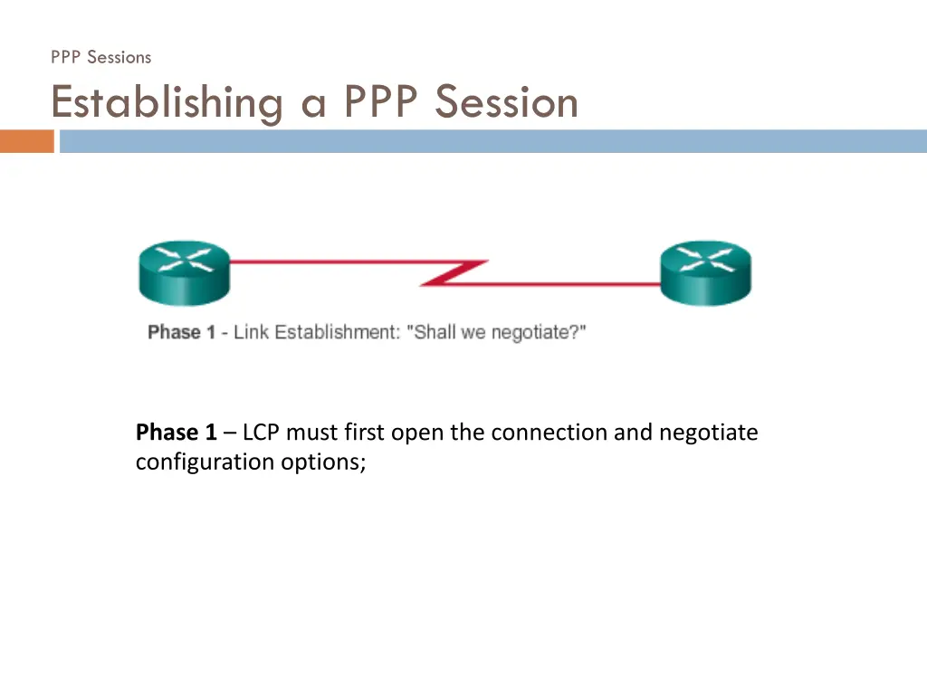 ppp sessions establishing a ppp session