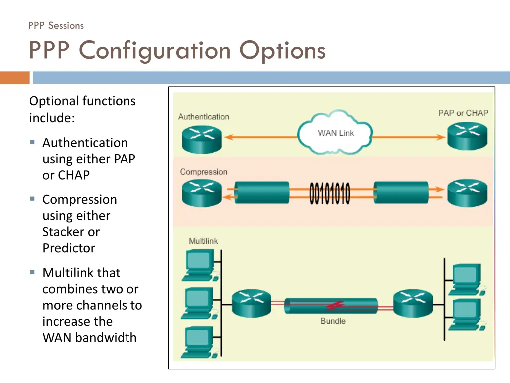 ppp sessions ppp configuration options