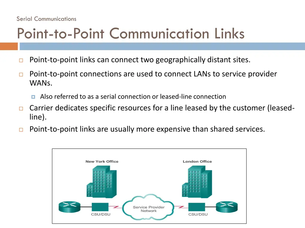 serial communications point to point