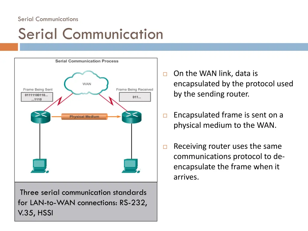 serial communications serial communication