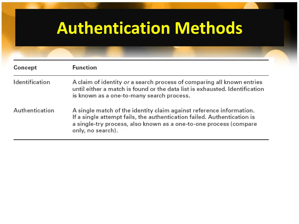 authentication methods