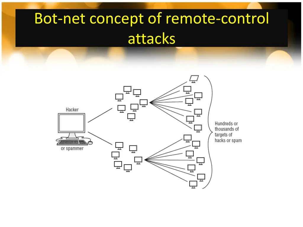 bot net concept of remote control attacks