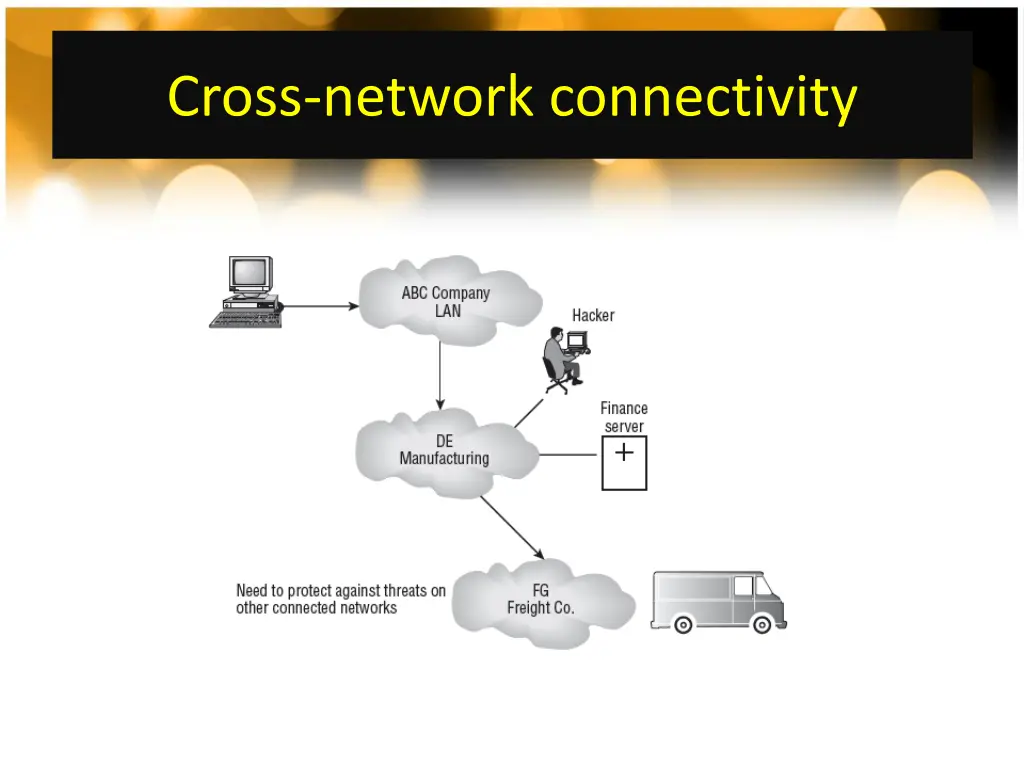 cross network connectivity