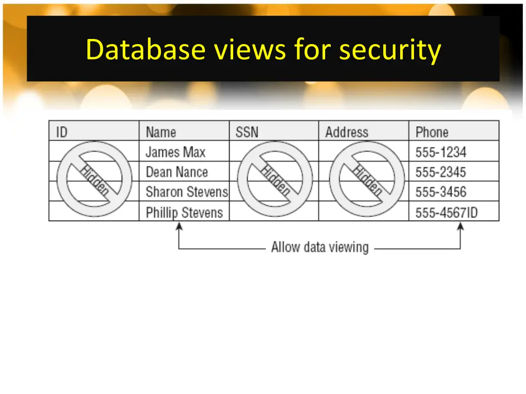 database views for security