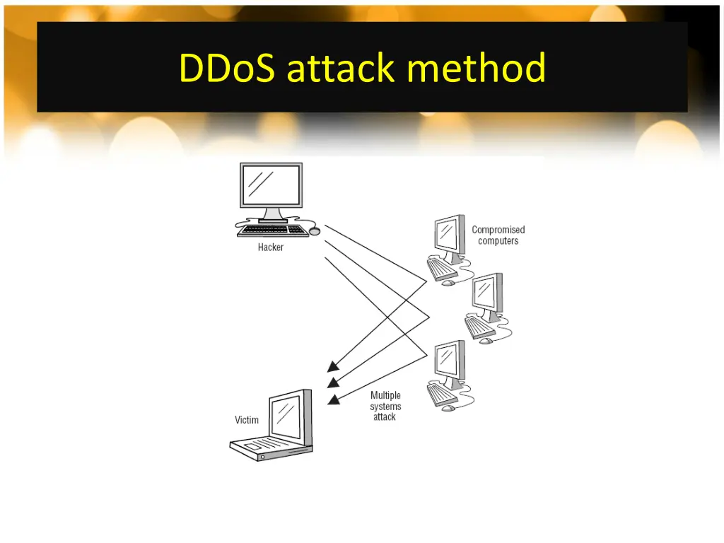 ddos attack method