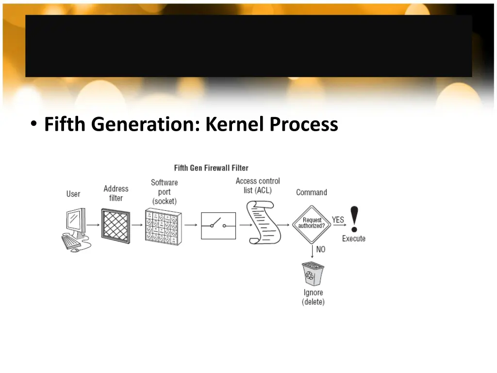 fifth generation kernel process