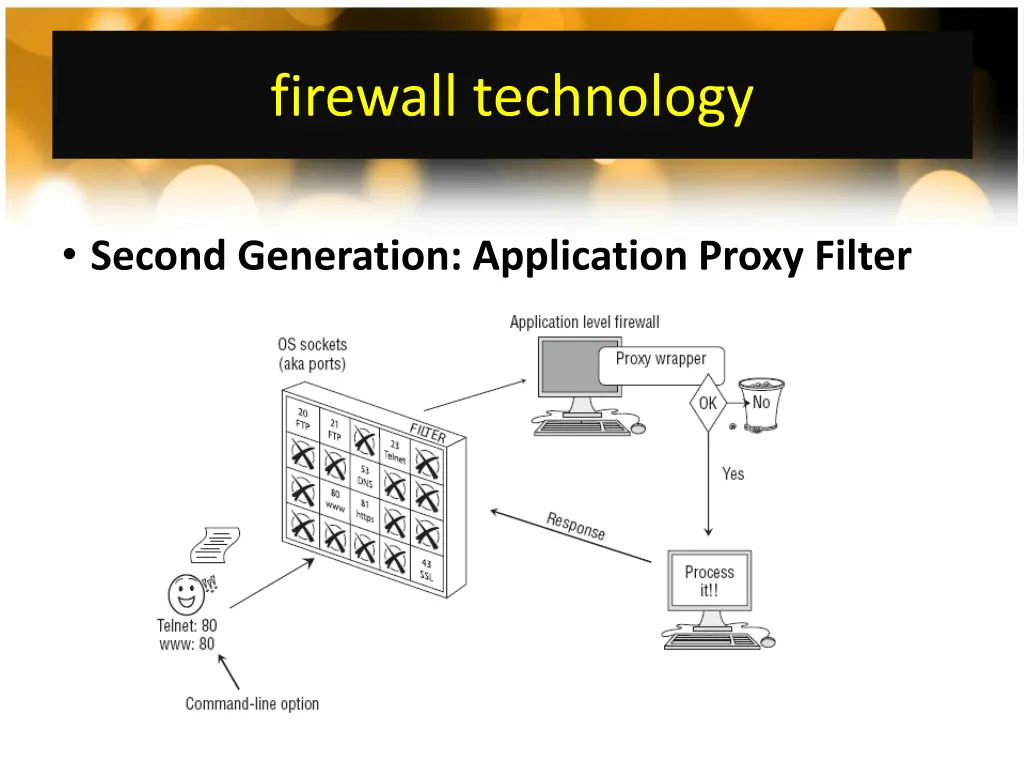 firewall technology 2