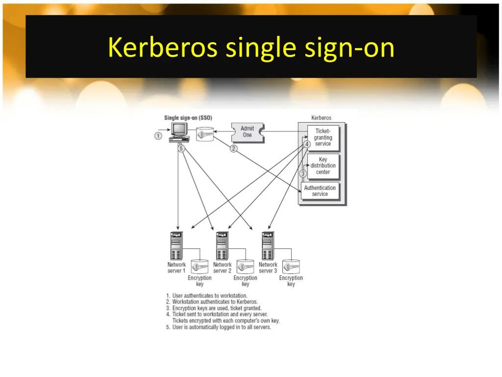 kerberos single sign on