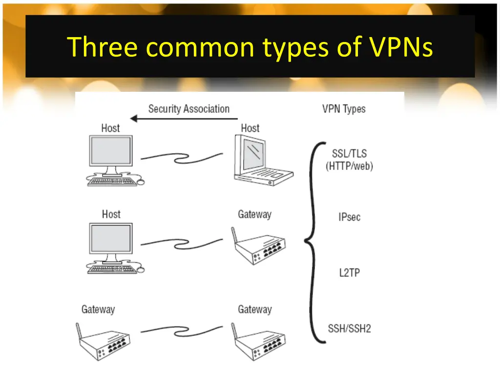 three common types of vpns