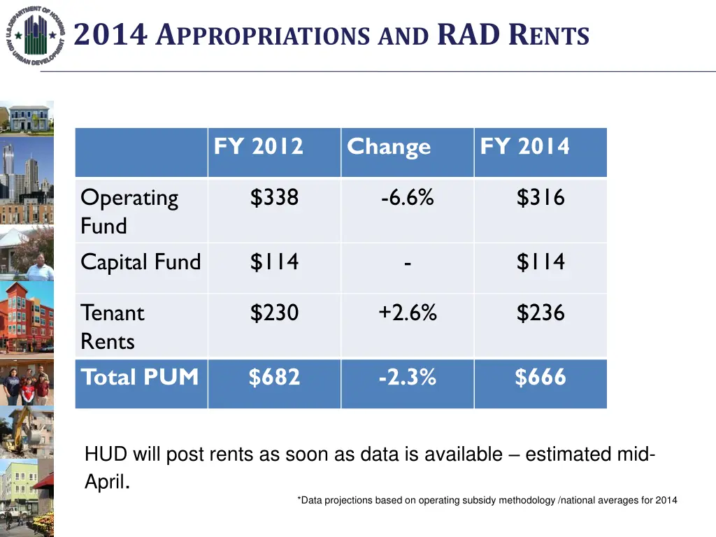 2014 a ppropriations and rad r ents