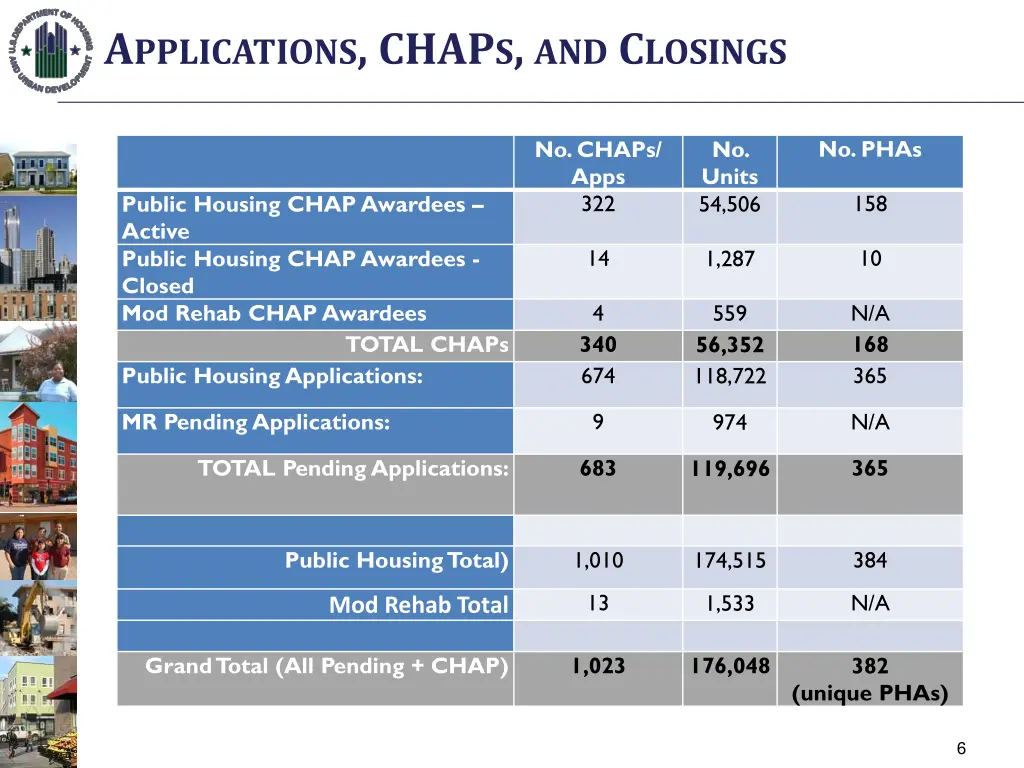 a pplications chap s and c losings