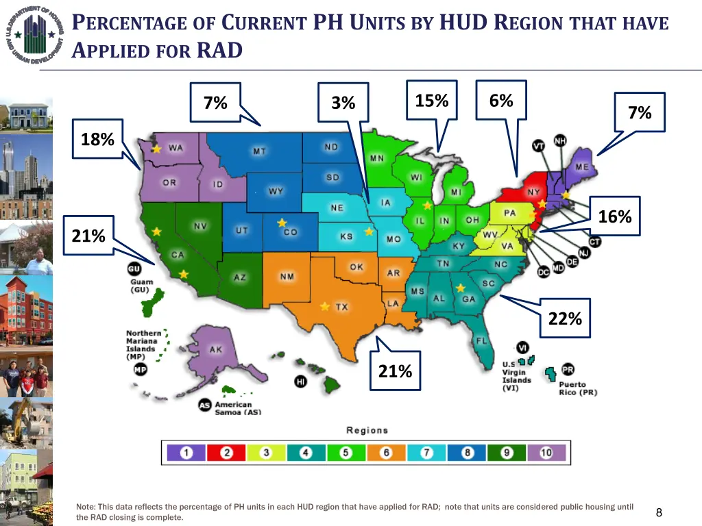 p ercentage of c urrent ph u nits by hud r egion